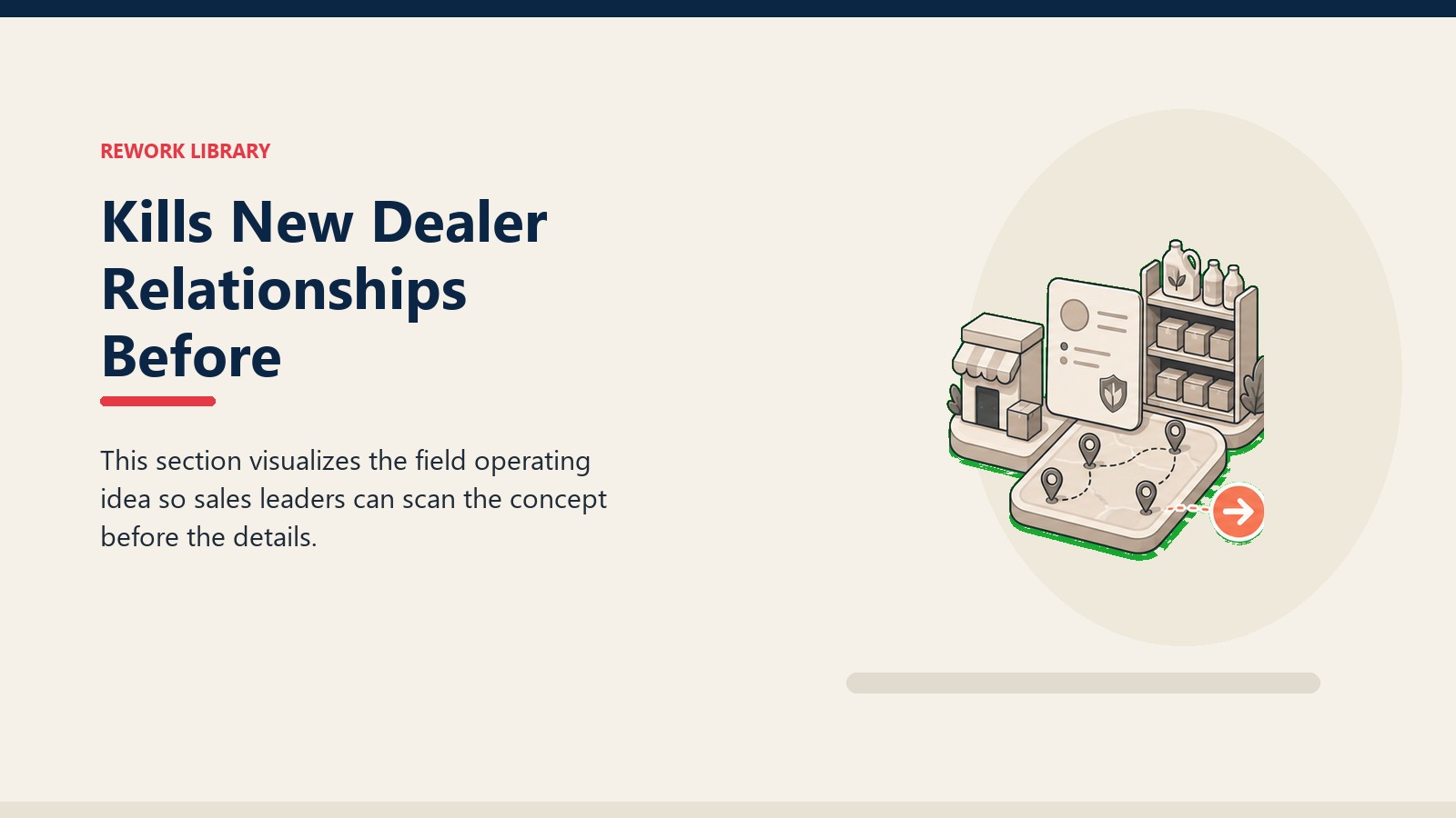 Kills New Dealer Relationships Before showing dealer outlet card, stock shelf tile, territory marker, and one coral next-action signal