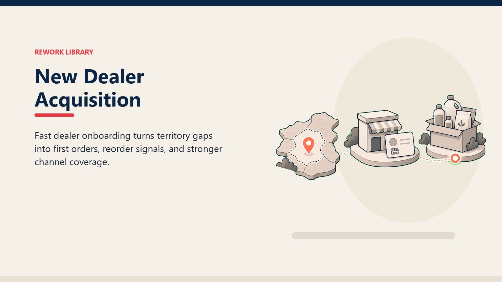 New Dealer Acquisition showing smooth onboarding path from empty territory gap to new dealer outlet card to first order pack, with one coral activation marker