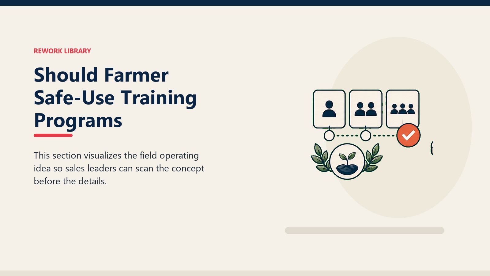 Should Farmer Safe-Use Training Programs showing field-team capability path with blank training cards, crop token, and one coral readiness marker