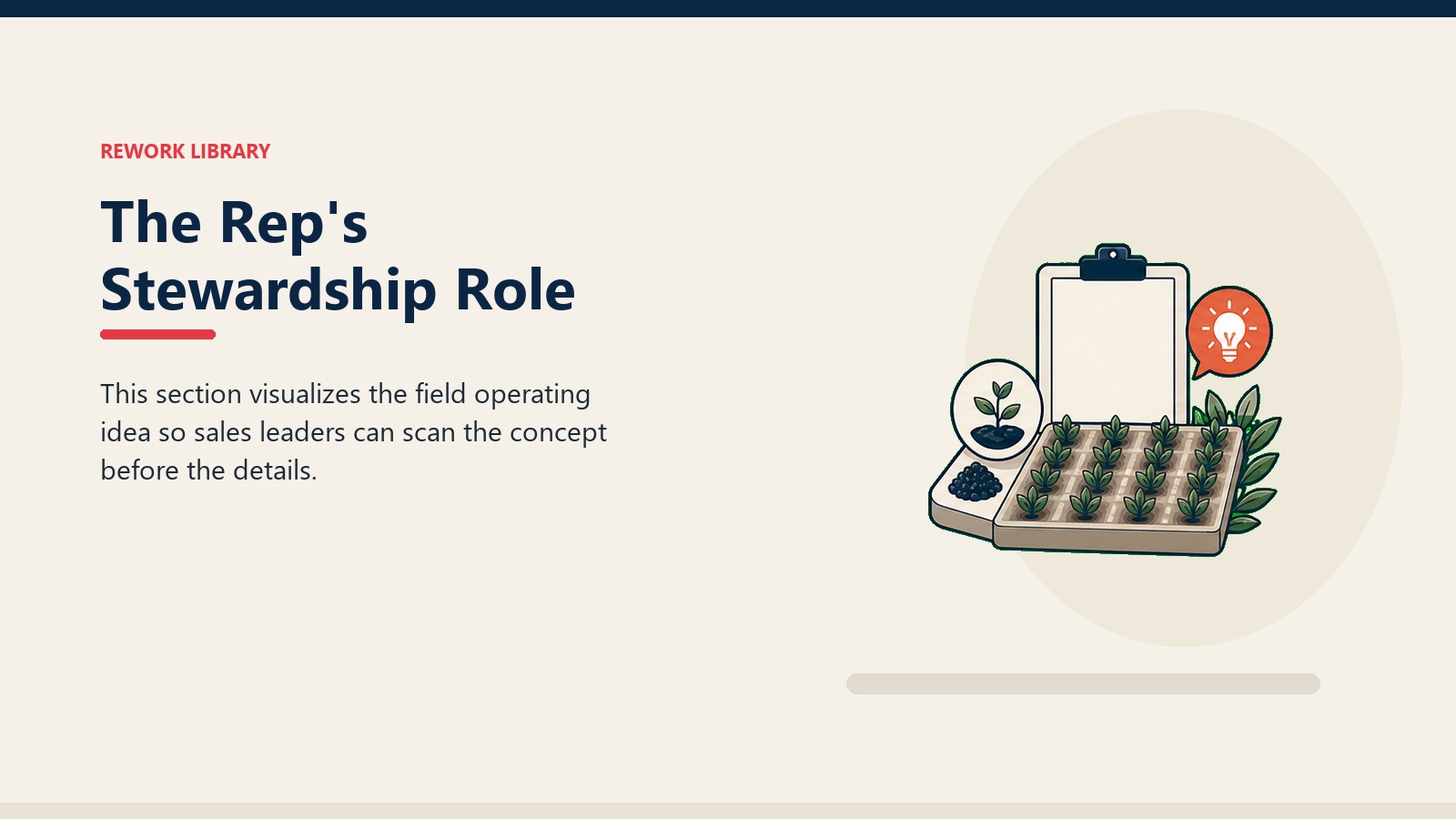 The Rep's Stewardship Role showing field advisory workbench with crop rows, soil sample token, blank report card, and one coral insight marker