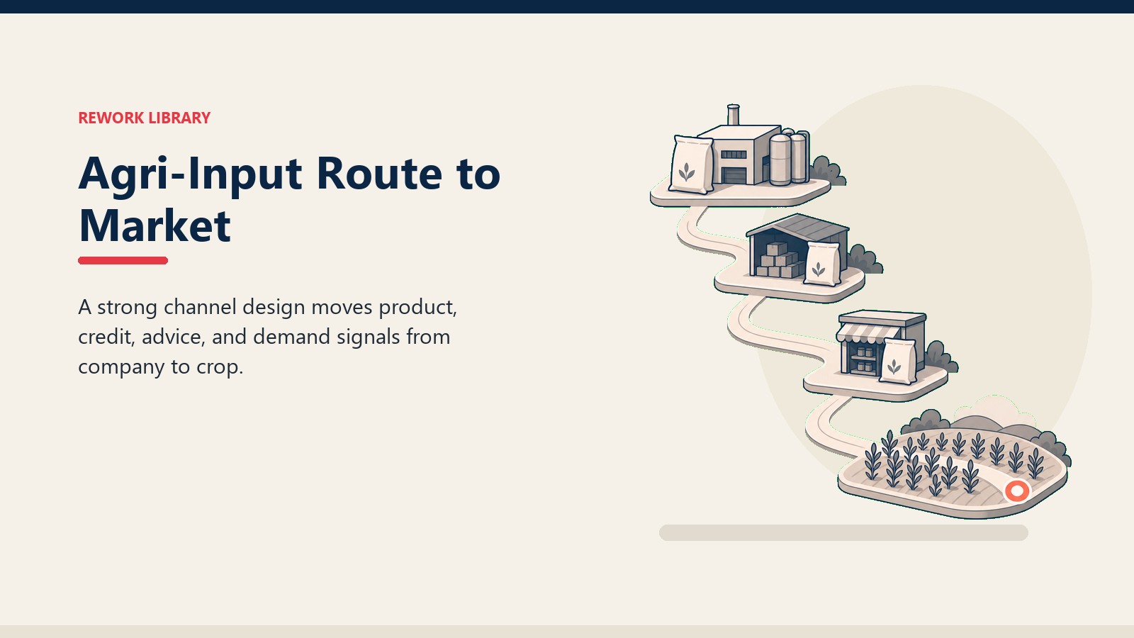 Agri-Input Route to Market showing company, distributor, and dealer