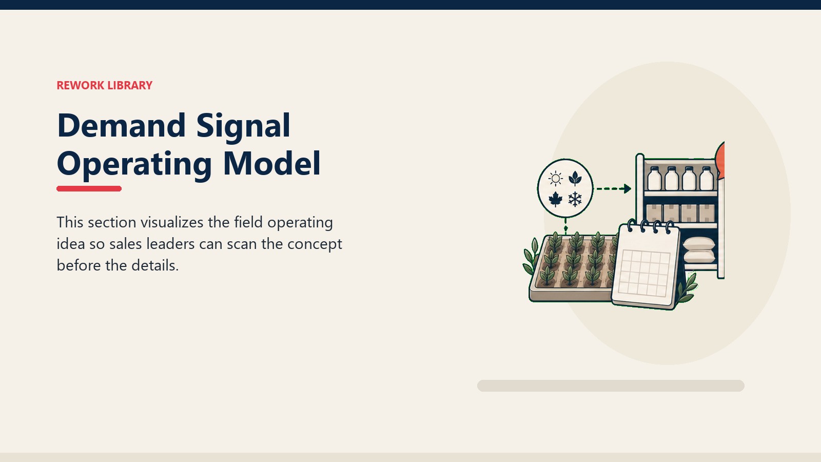 Demand Signal Operating Model showing seasonal demand signal moving from crop field tile to dealer shelf and blank planning card