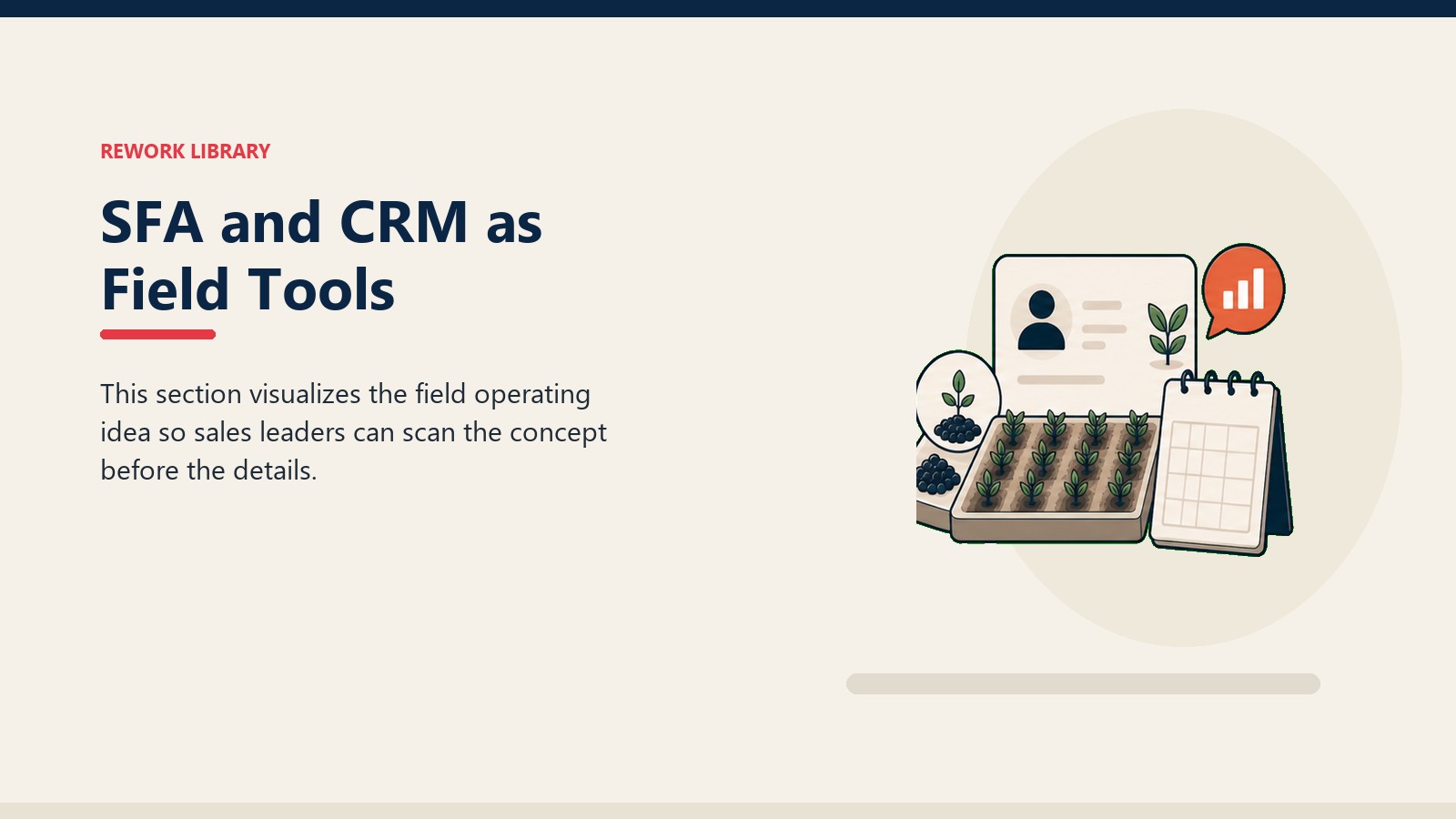 SFA and CRM as Field Tools showing field advisory workbench with crop rows, soil sample token, blank report card, and one coral insight marker