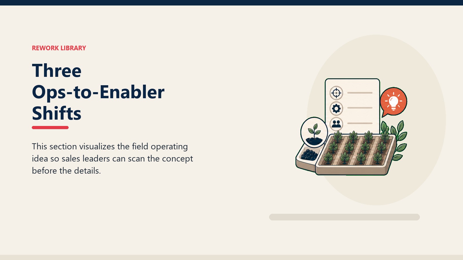 Three Ops-to-Enabler Shifts showing field advisory workbench with crop rows, soil sample token, blank report card, and one coral insight marker
