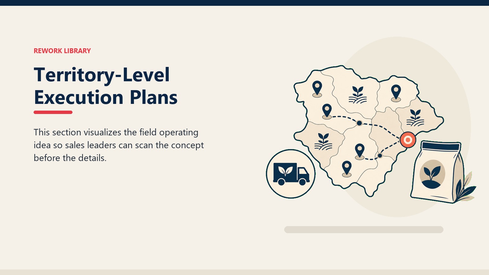 Territory-Level Execution Plans showing simple territory map path with dealer pins, crop field markers, and one coral priority stop