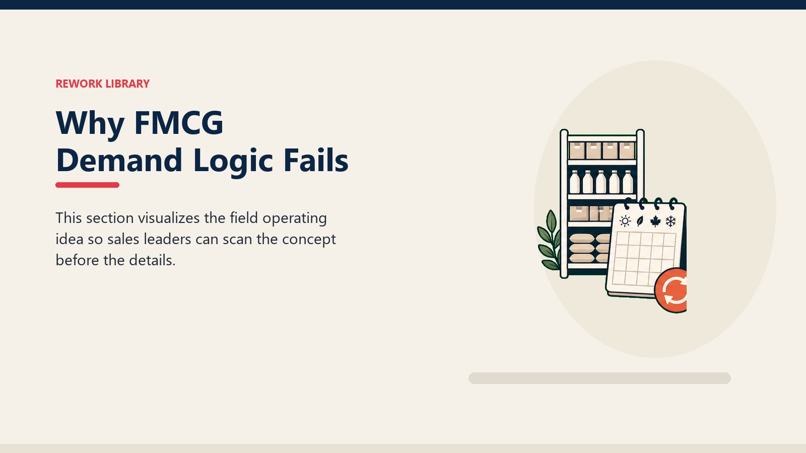 Why FMCG Demand Logic Fails showing blank stock shelf tiles, crop-season calendar window, and one coral replenishment marker