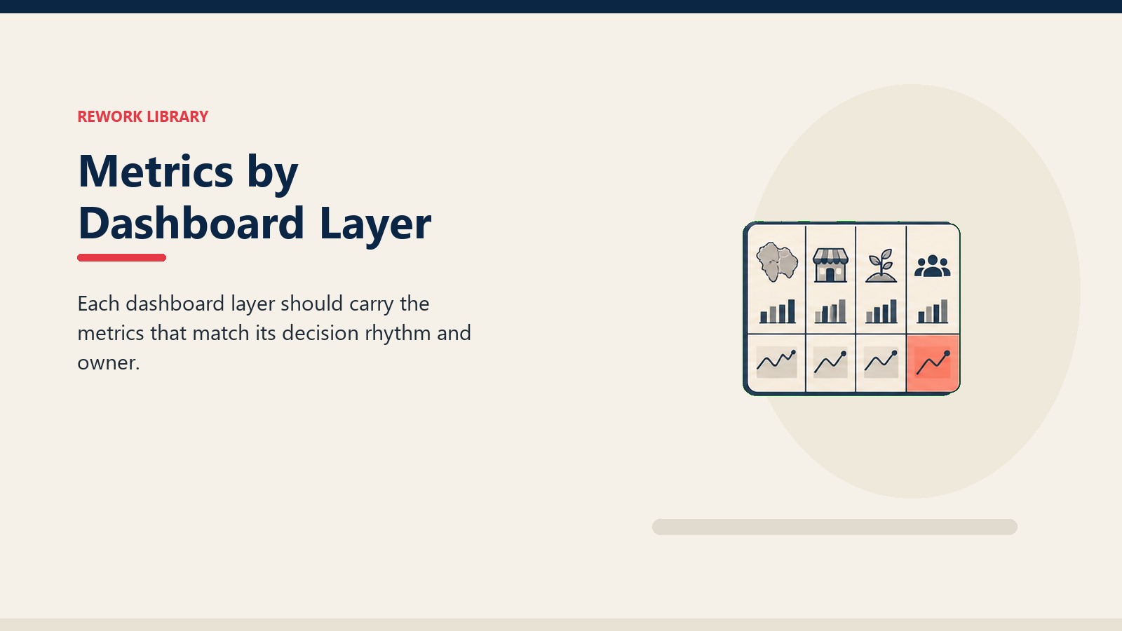 Metrics by Dashboard Layer showing metric layer scorecard with territory, dealer, offtake, and activity tiles plus one coral signal cell