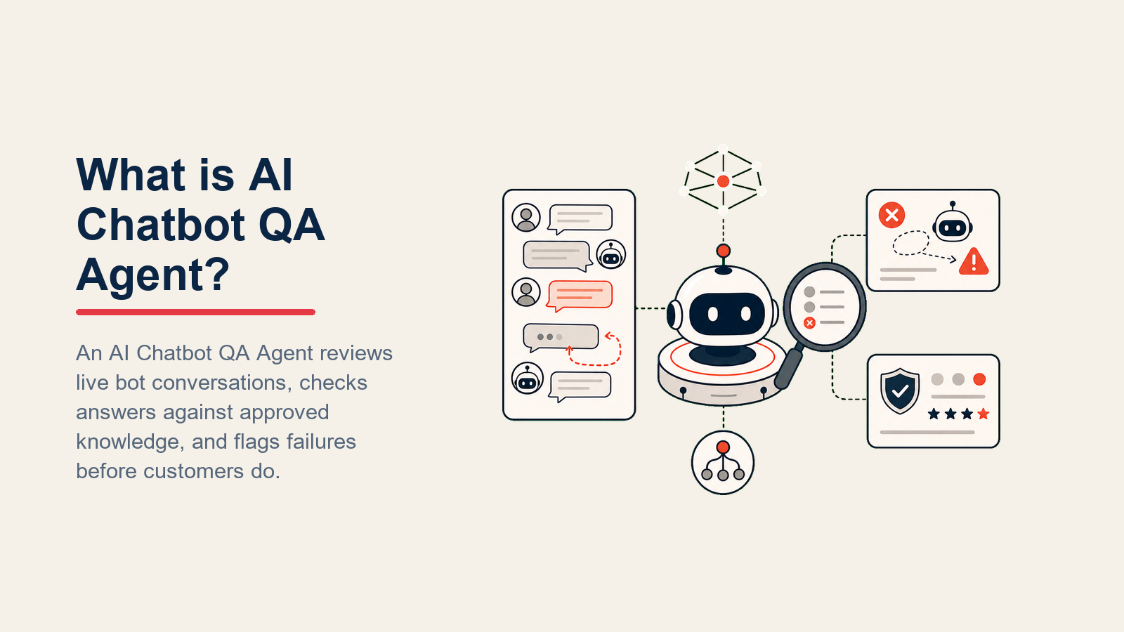 What is AI Chatbot QA Agent? shown as a vigilant qa sentinel pod scans a conversation ribbon through a knowledge-verification lens, with version memory behind it and one coral failure beacon routed to a repair queue