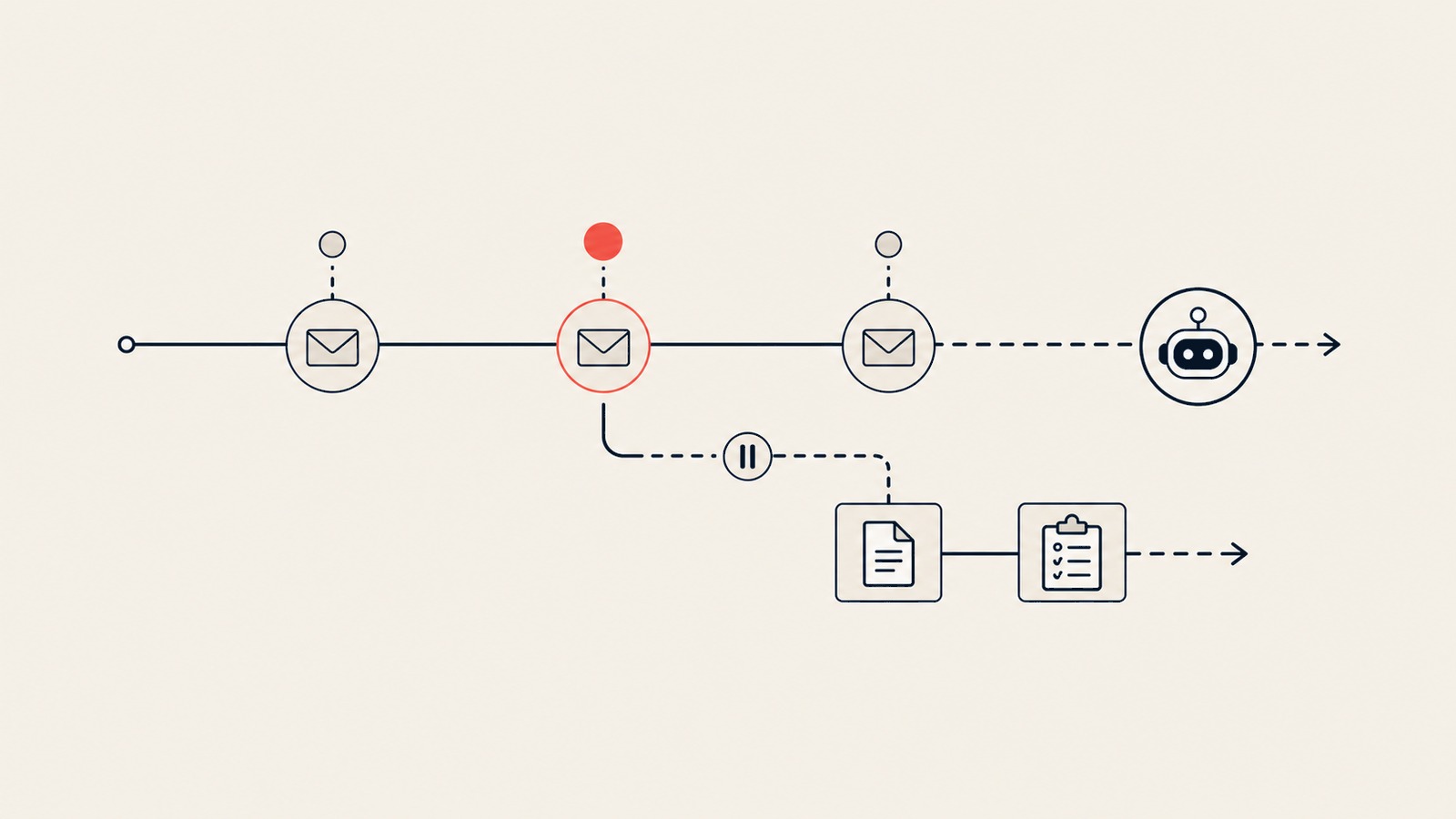 Trilho de cadência de cobrança do AI Collections AR Agent