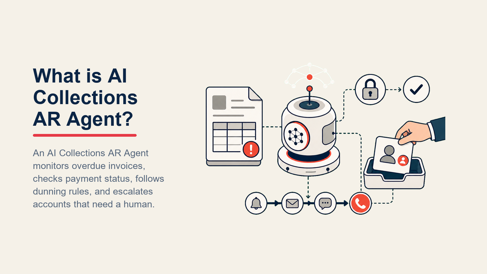 What is AI Collections AR Agent? showing receivables operator capsule with ledger reel, payment lens, cadence rail, and dispute gate