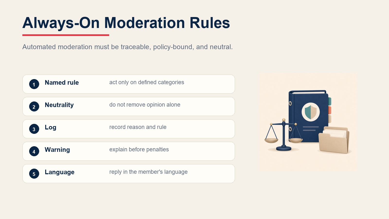 Checklist de regras operacionais da moderação de comunidade para regras nomeadas, neutralidade, registro, avisos e correspondência de idioma