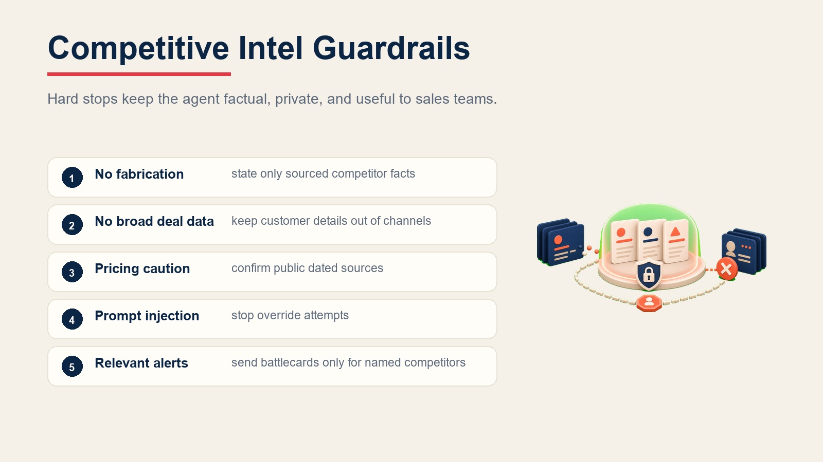Barreras de protección de inteligencia competitiva mostrando obtención factual, privacidad del cliente, confirmación de precios, protección contra inyección de prompt y alertas relevantes