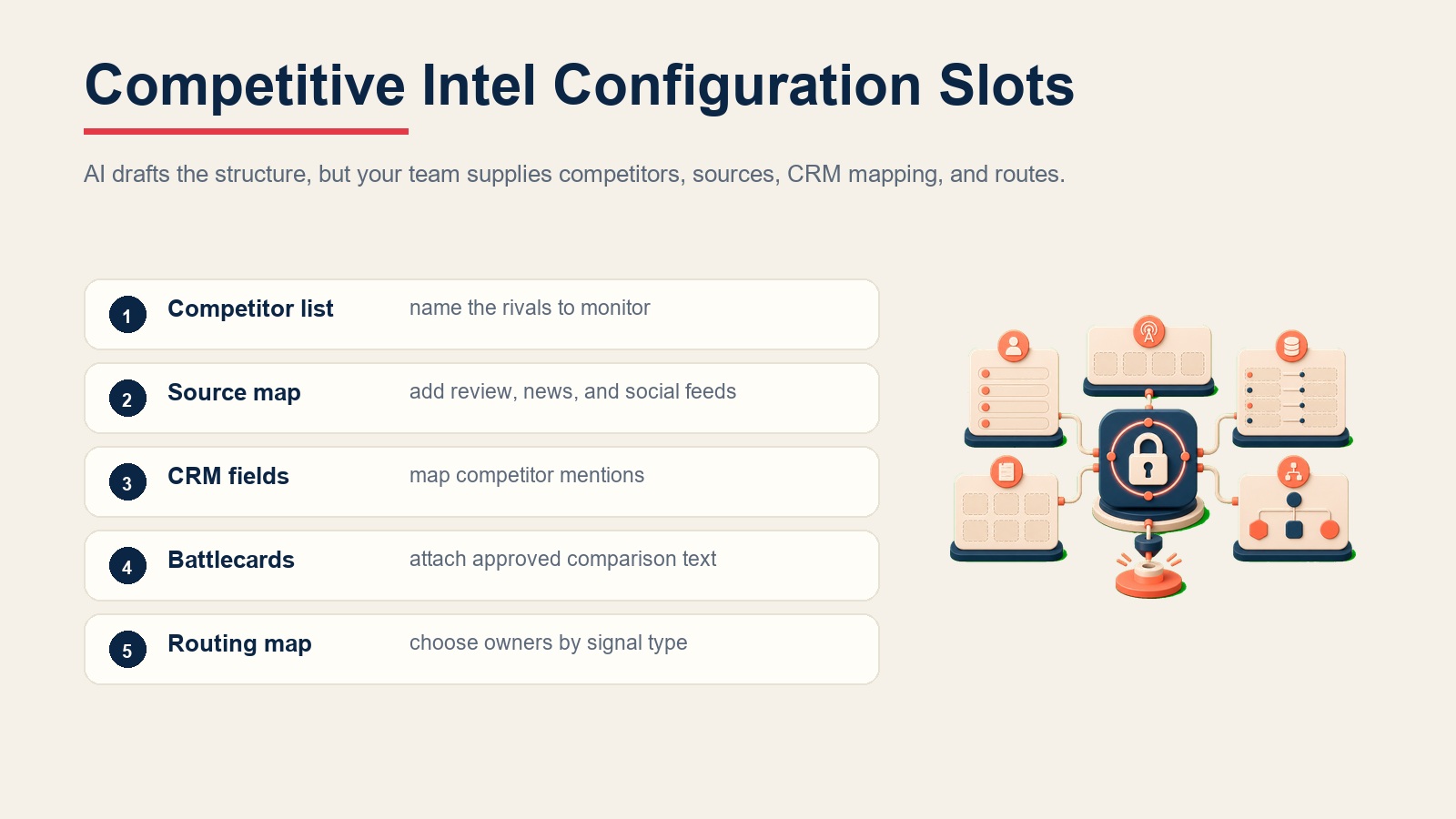 Espacios de configuración de inteligencia competitiva mostrando lista de competidores, mapa de fuentes, campos del CRM, battlecards y mapa de enrutamiento