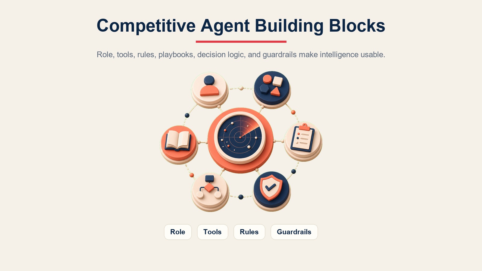 Componentes básicos del agent de inteligencia competitiva mostrando rol, herramientas, reglas, manuales, lógica de decisión y barreras de protección