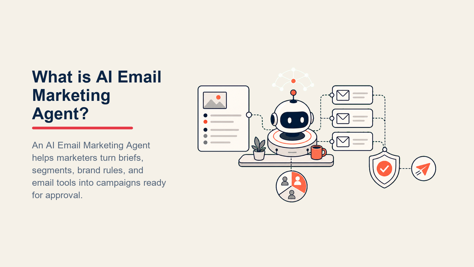AI Email Marketing Agent coordinating segments and sequences behind a send approval gate