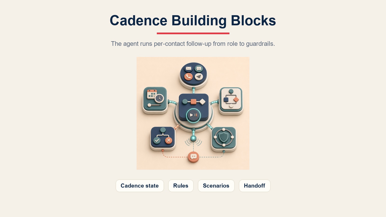 Cadence-Bausteine für einen AI Follow-Up Agent vom Status-Tracking bis zu Leitplanken