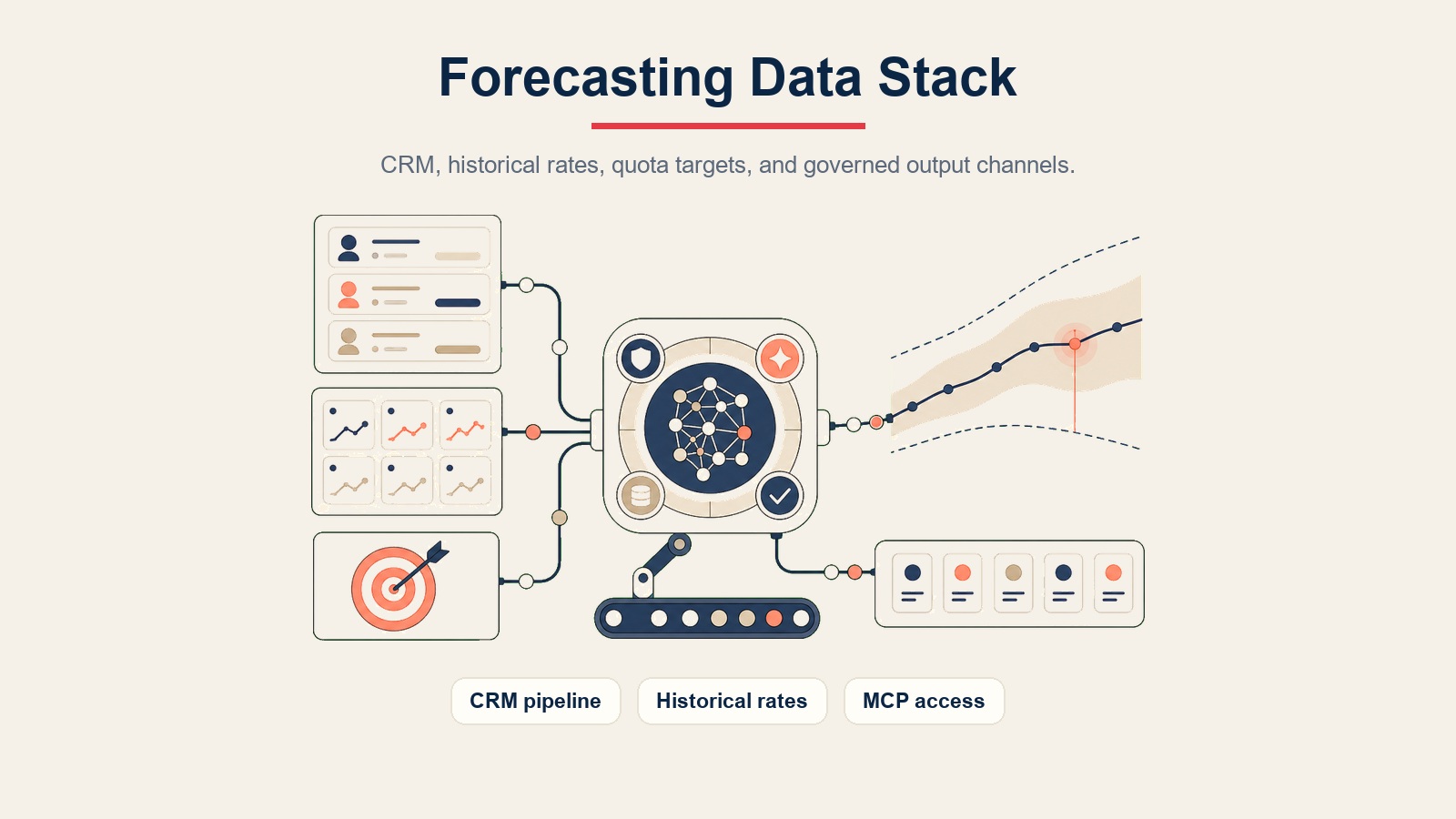 Visuelles Darstellung des Forecasting-Software-Stacks