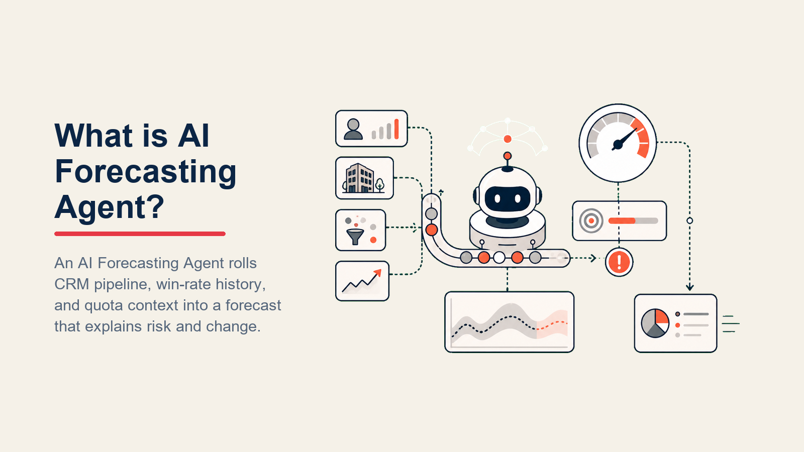 What is AI Forecasting Agent? shown as a forecasting model core balances a staged pipeline vessel against a quota marker, reading a historical-rate memory ring and emitting one coral risk signal toward a manager gate