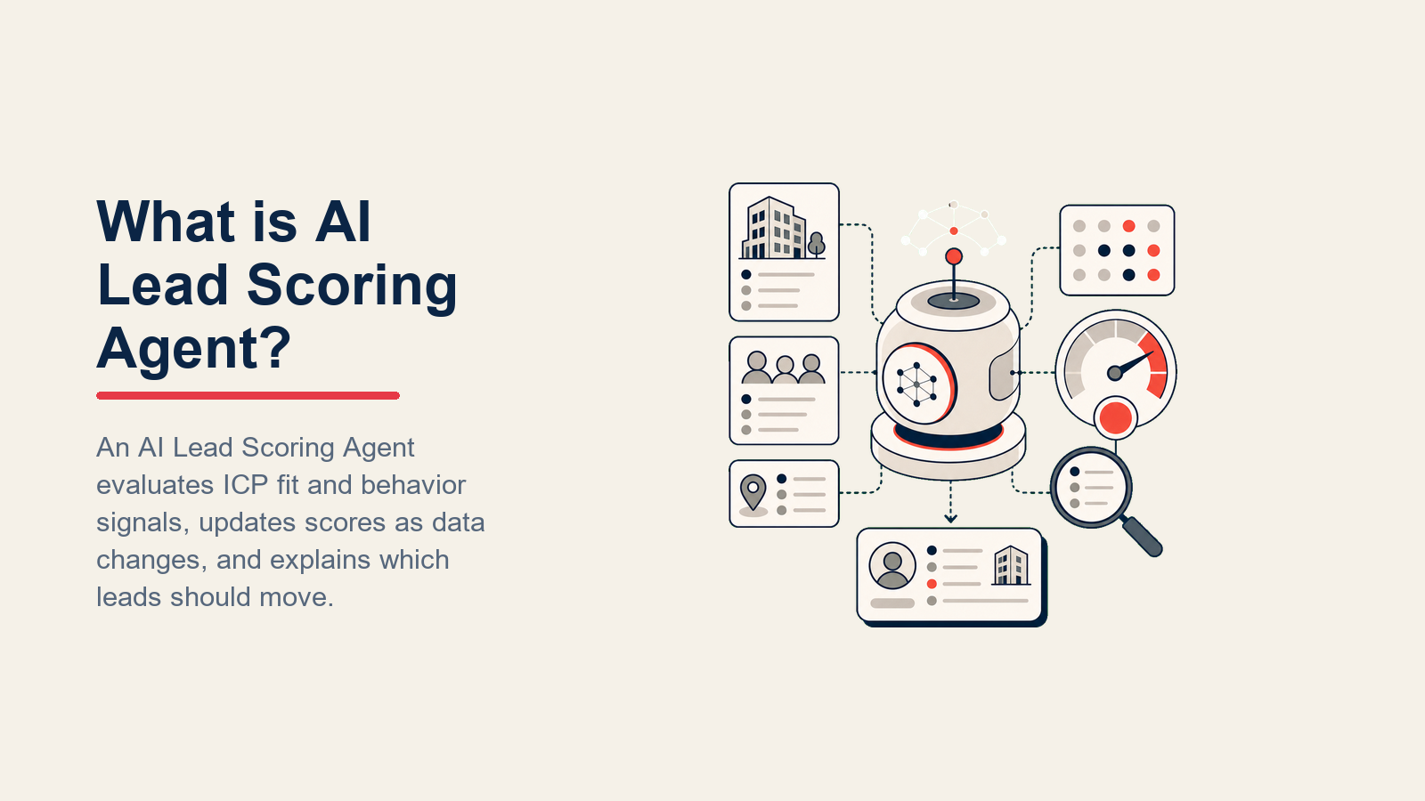 What is AI Lead Scoring Agent? scoring pod with fit lens, behavior trace, explainability window, and router
