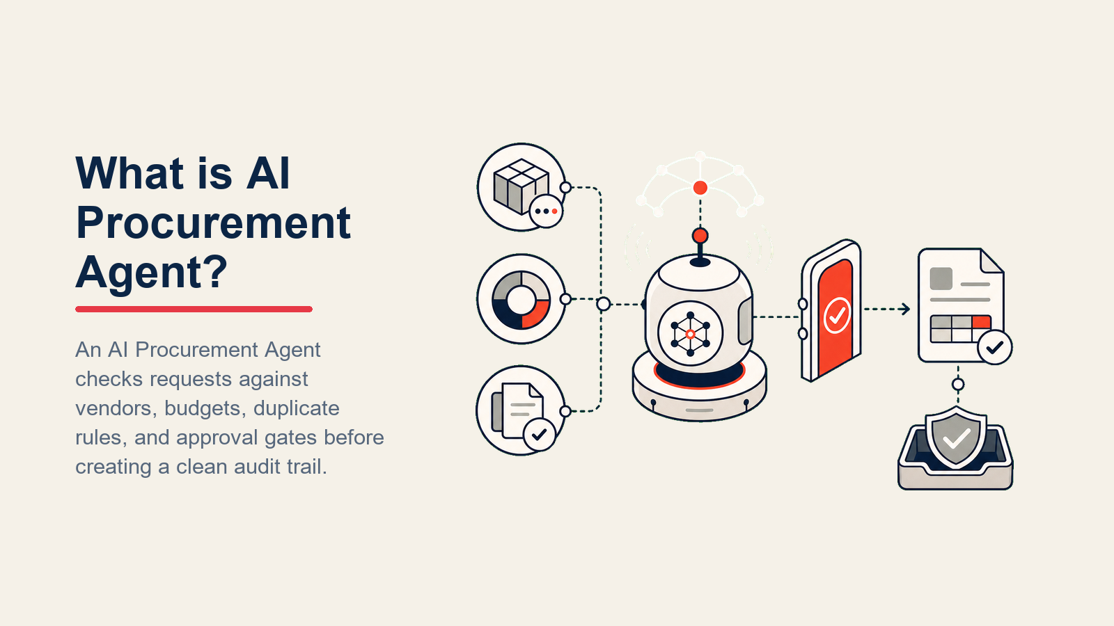 What is AI Procurement Agent?: procurement validation gate with vendor token, budget dial, duplicate sensor, and PO output