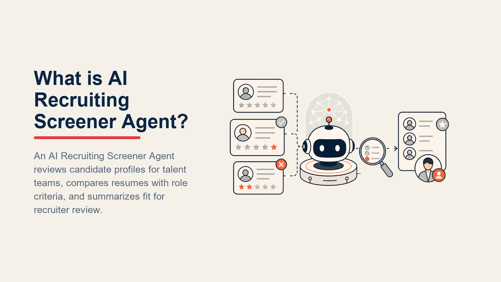 What is AI Recruiting Screener Agent? shown as a screening agent pod passes resume artifacts through a transparent rubric lens, then sends qualified calendar tokens toward a recruiter review gate marked by one coral human-decision seal
