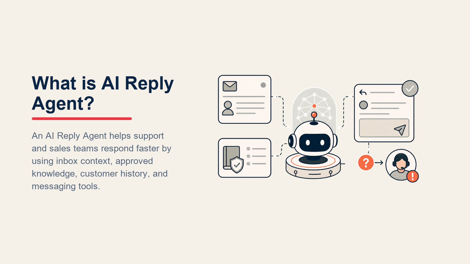 What is AI Reply Agent?: inbox router core with intent signal, knowledge cartridge, reply outlet, and human handoff port