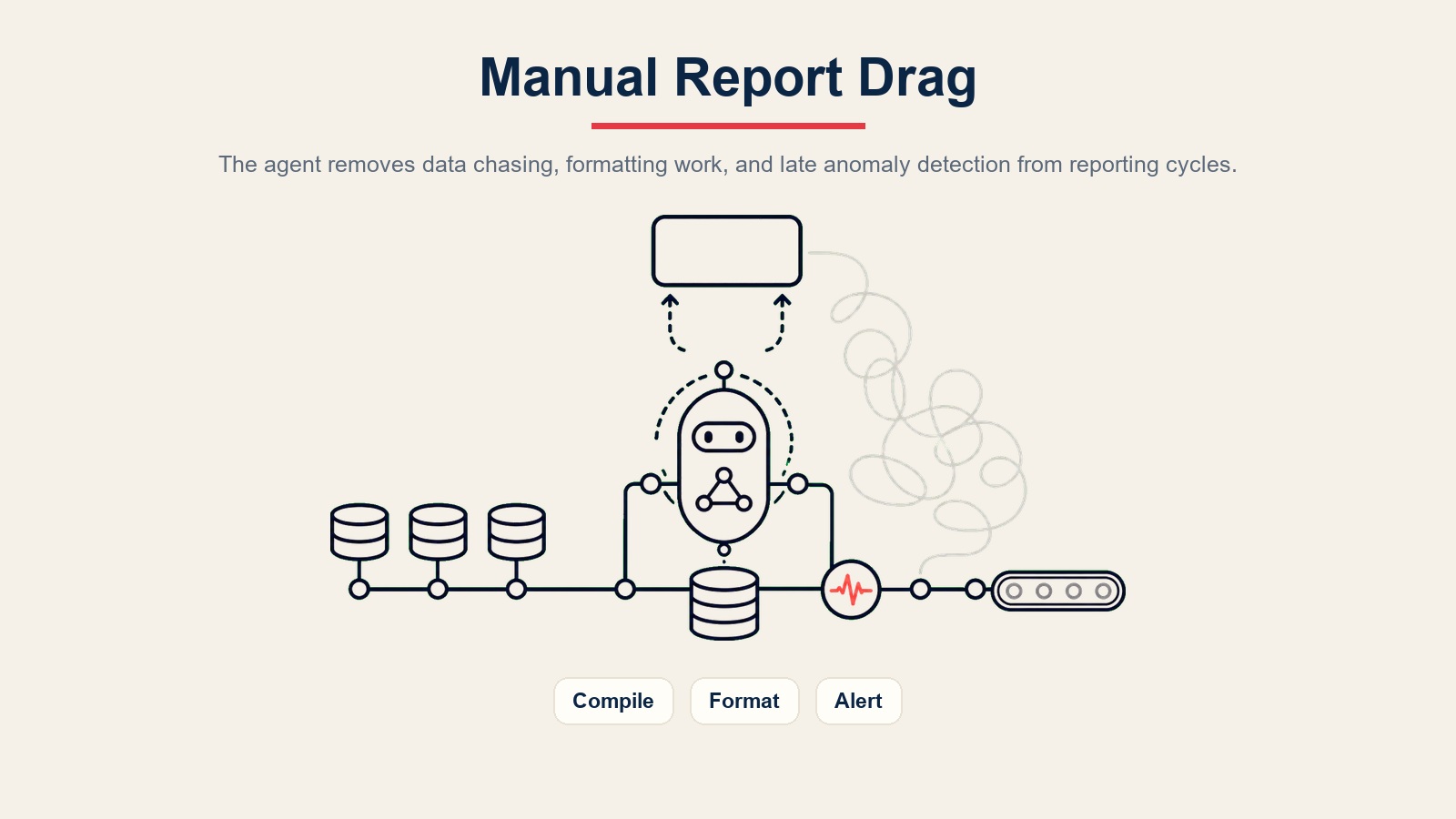 AI reporting agent eliminando el lastre del reporting manual en la recopilación de datos, el formateo y la detección tardía de anomalías