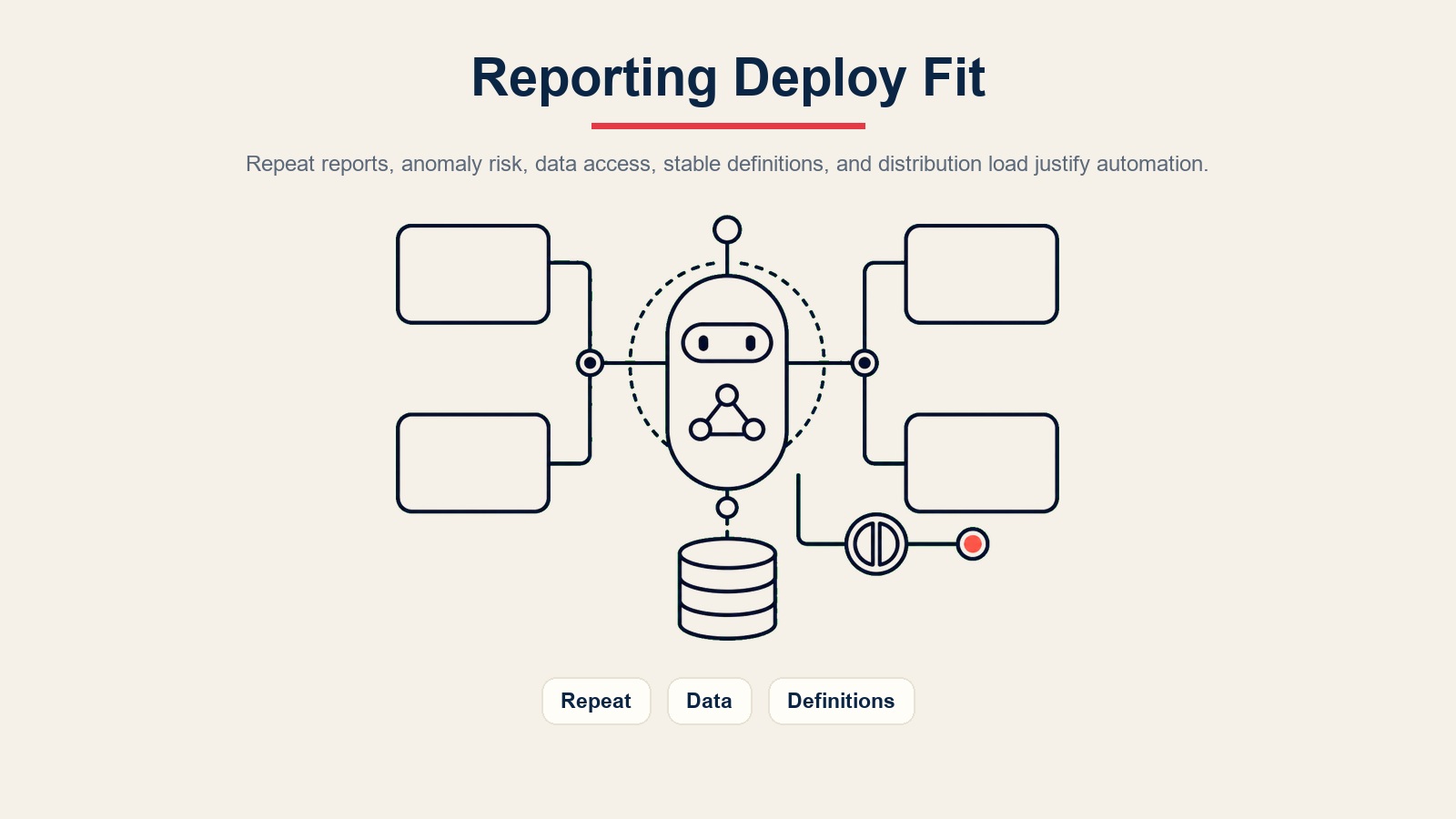 Umbral de ajuste de implementación del AI reporting agent para reportes repetitivos, acceso a datos, definiciones estables y carga de distribución