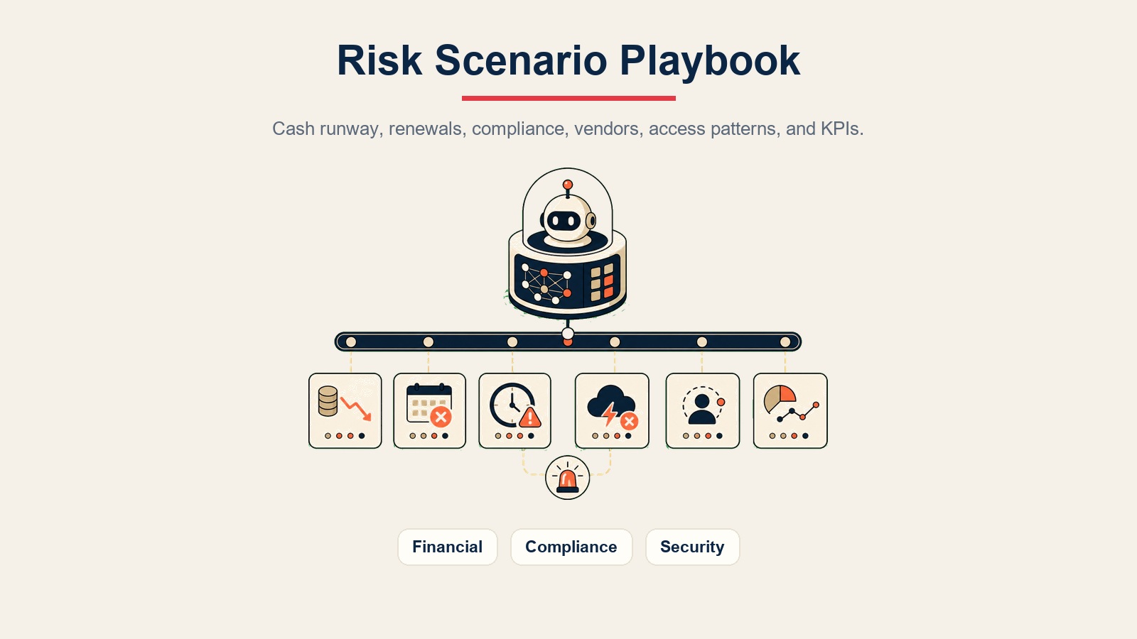 AI Risk Monitoring Agent visual inline yang menampilkan jalur skenario keuangan, kepatuhan, dan keamanan