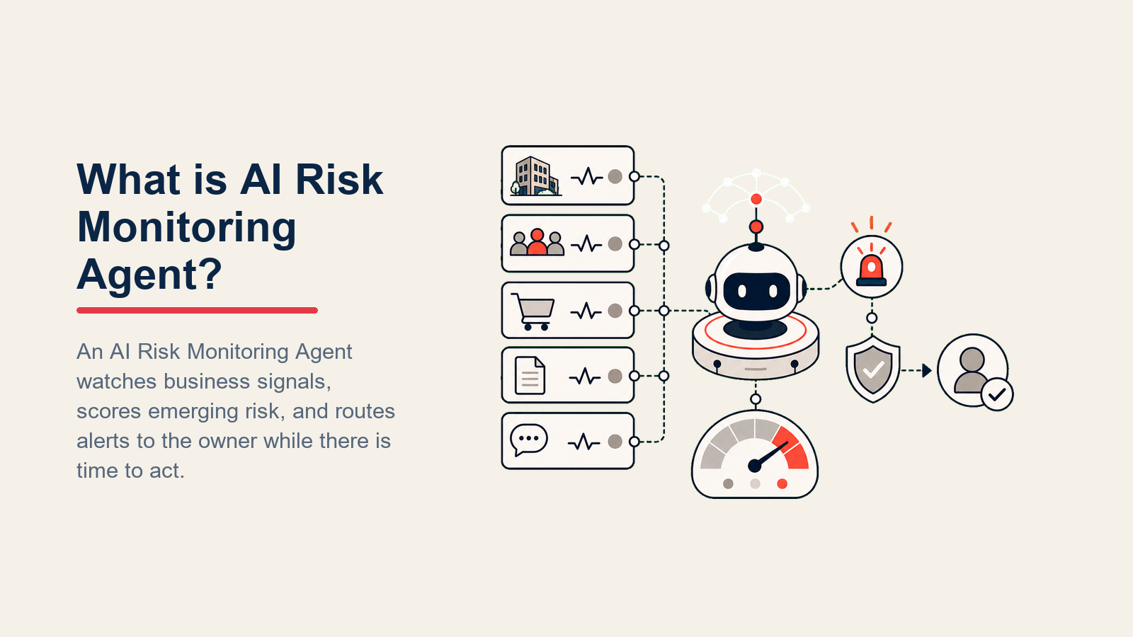 AI Risk Monitoring Agent comparing business signals with thresholds and alerting owners