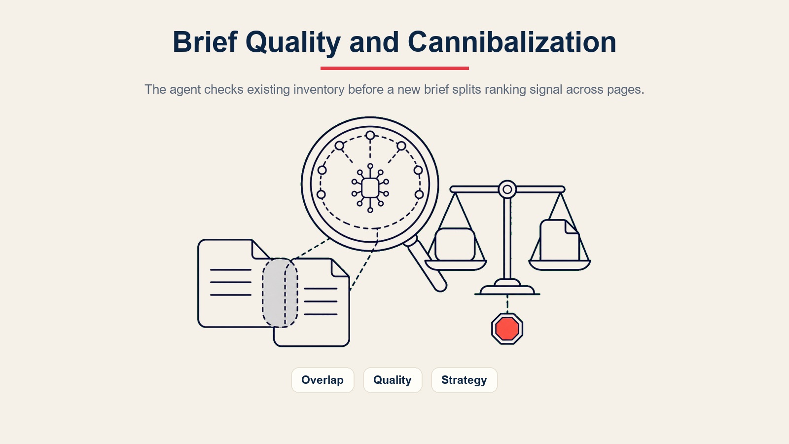 Verificação de canibalização do AI SEO content brief agent antes de criar um novo brief para o redator