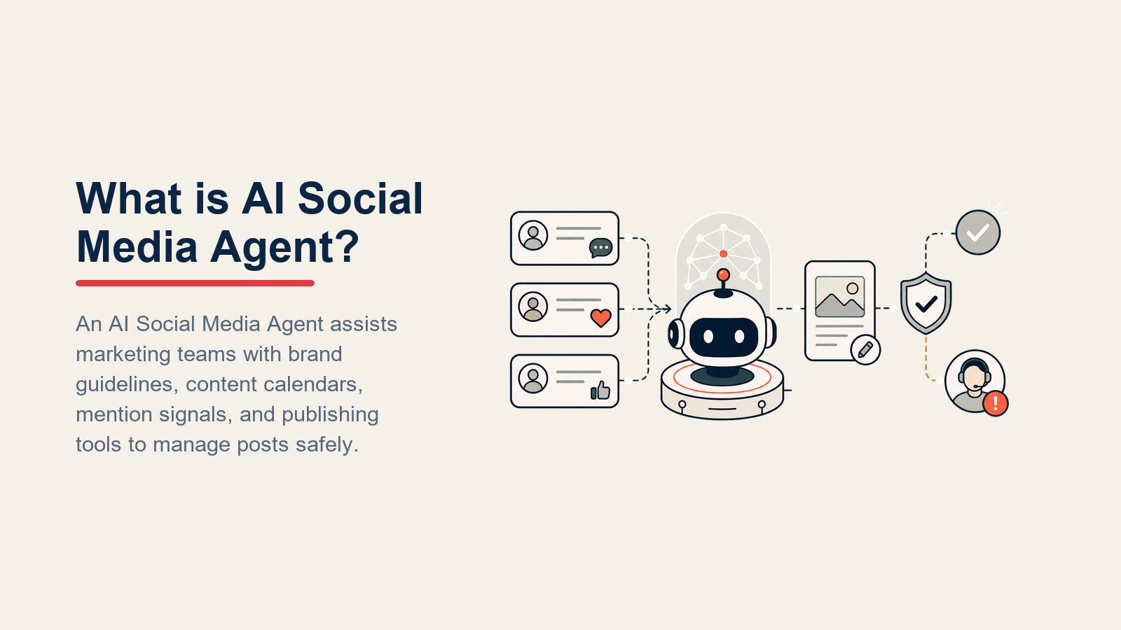 What is AI Social Media Agent? social operations pod with publishing rail, listening antenna, and reply gate