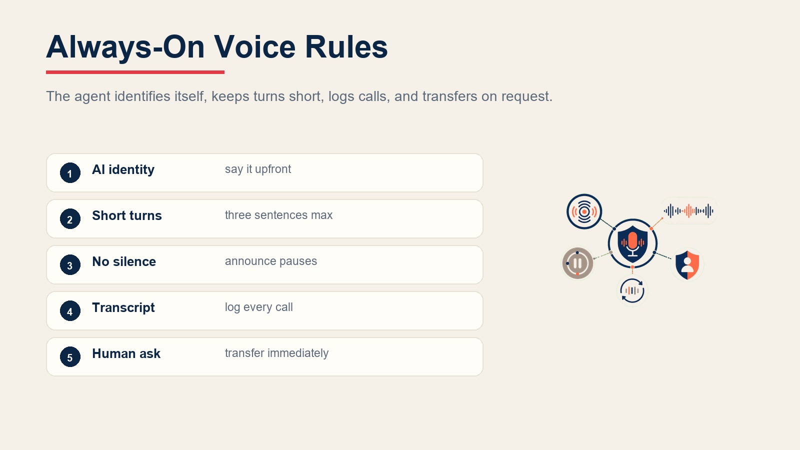 Reglas siempre activas del voice agent para identificación como IA, turnos cortos, pausas anunciadas, registro de transcripción y transferencia inmediata a un humano
