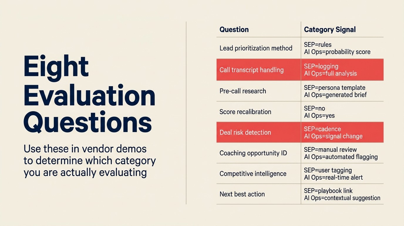 Eight evaluation questions: use these in vendor demos to determine which category you are actually evaluating