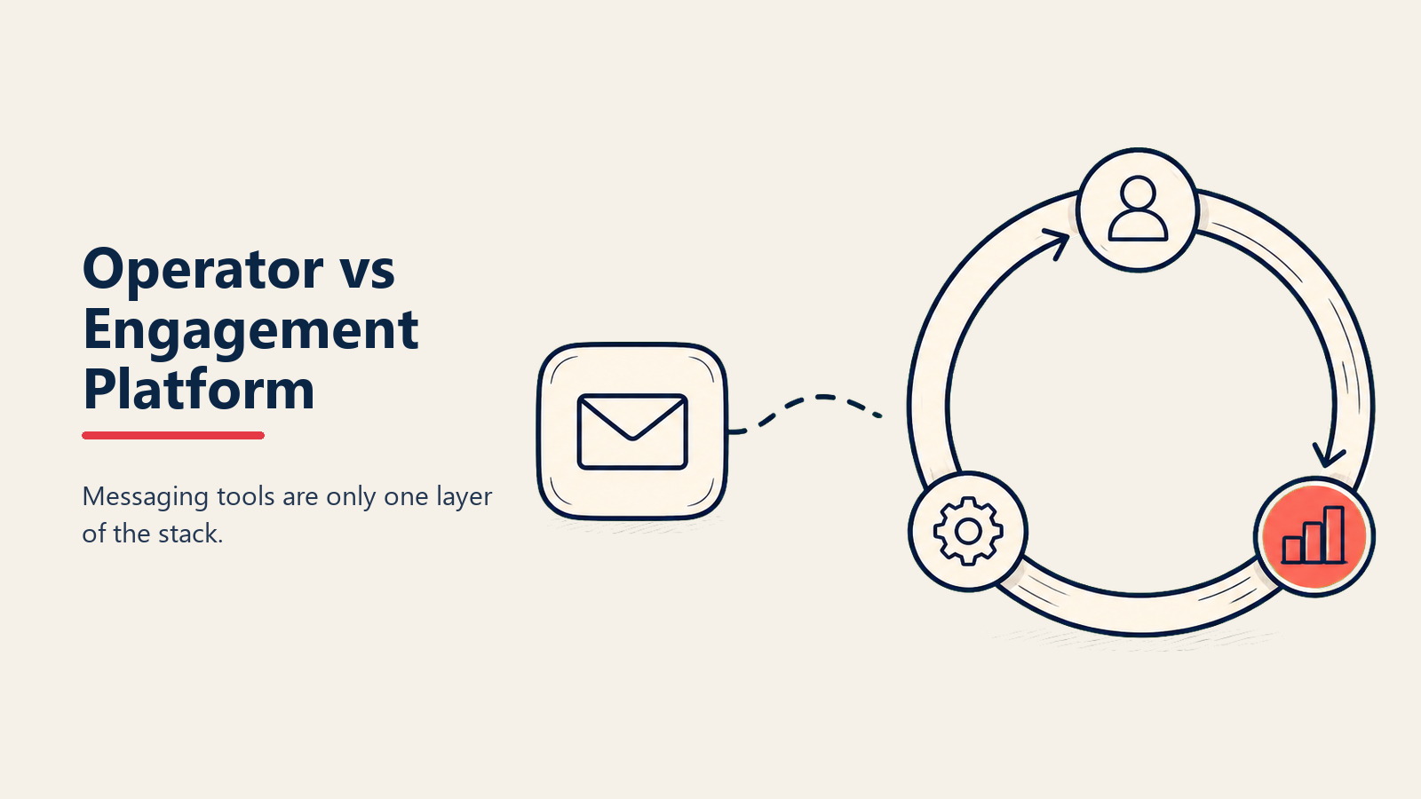 AI Sales Operator vs Sales Engagement Platform: comparación arquitectónica de dos categorías de herramientas de ventas
