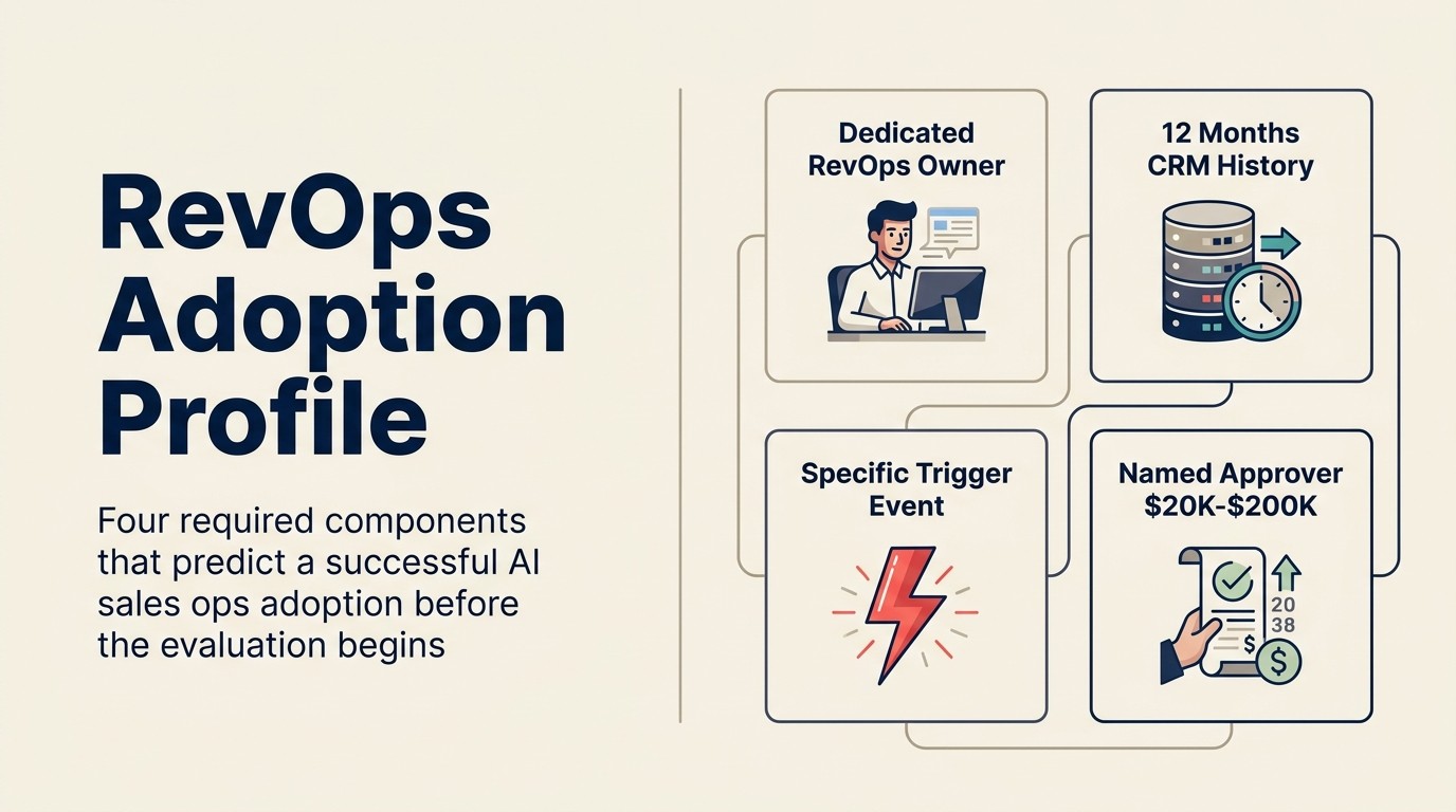RevOps adoption profile: four required components that predict a successful AI sales ops adoption before the evaluation begins