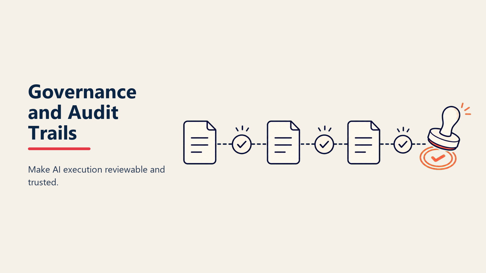 Governance và audit trail diagram hiển thị AI decision logging với compliance label