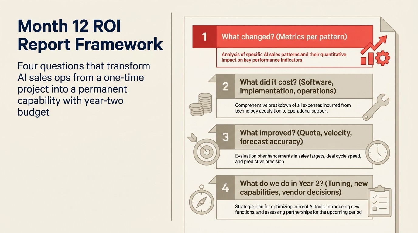 Month 12 ROI report framework: four questions that transform AI sales ops into a permanent capability with year-two budget