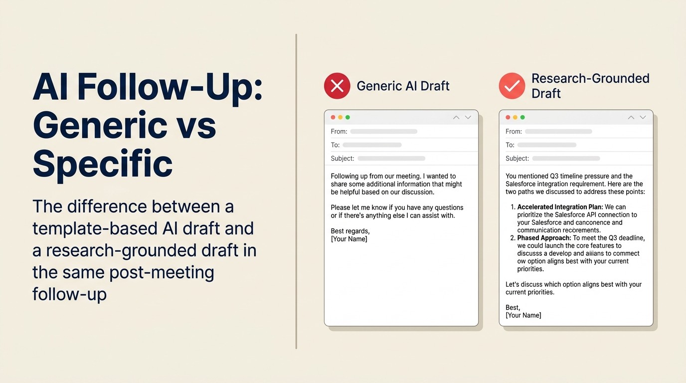 AI follow-up: generic vs specific -- the difference between a template-based AI draft and a research-grounded draft in the same post-meeting follow-up