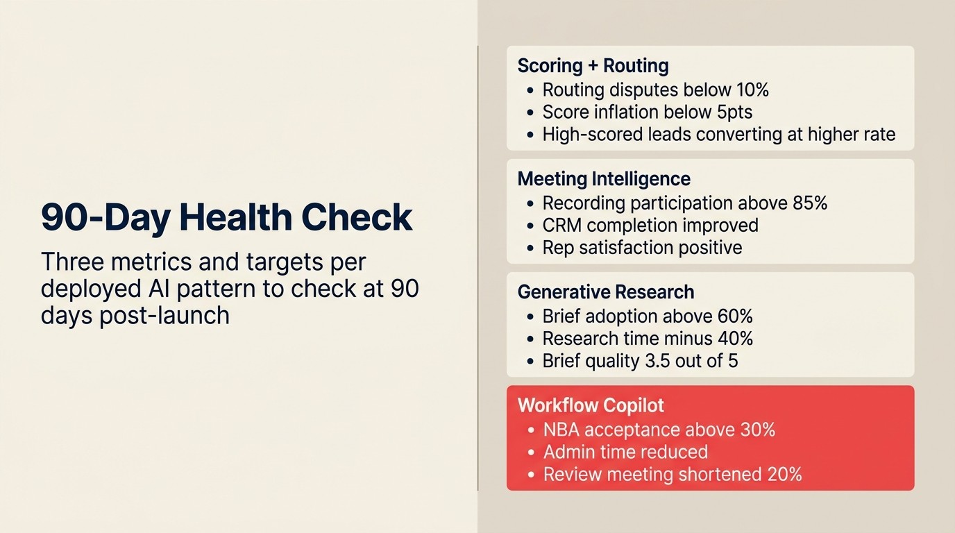 90-day health check: three metrics and targets per deployed AI pattern to review at 90 days post-launch