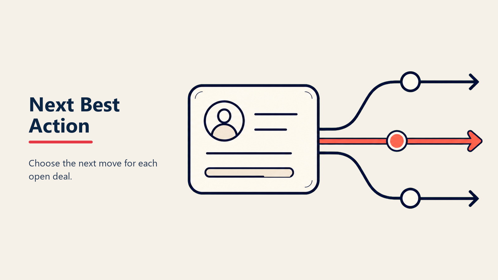 Siguiente Mejor Acción para Cada Deal Abierto: Workflow Copilot para coaching de deals en tiempo real