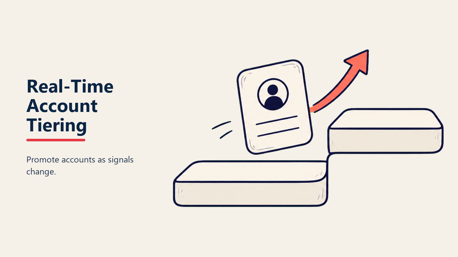 Reasignación de Tier de Cuentas en Tiempo Real con IA