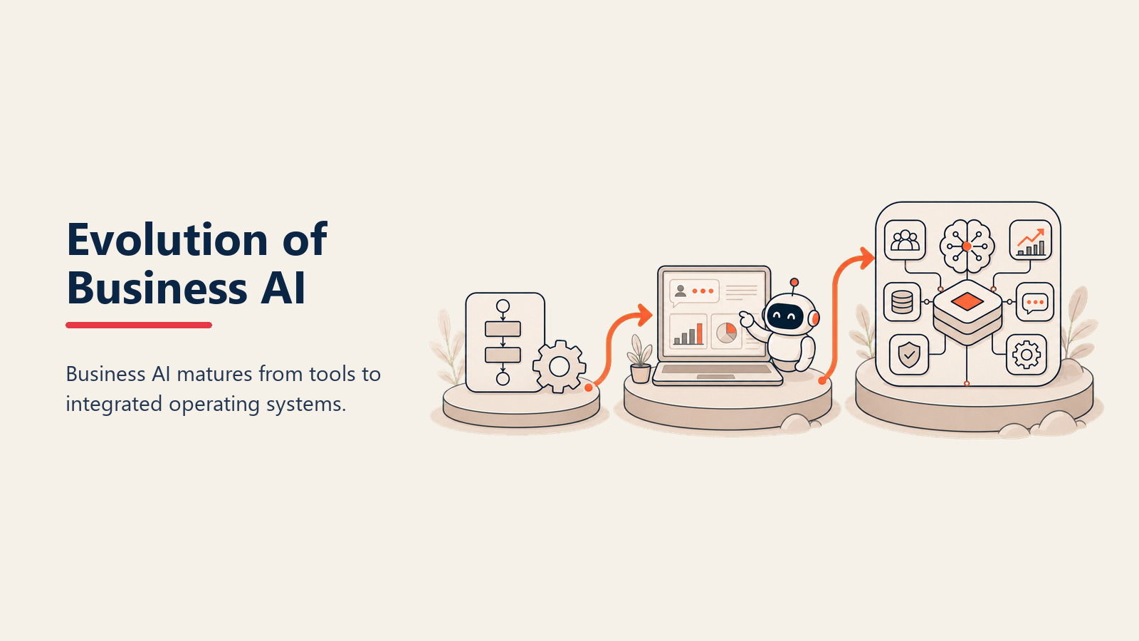 Ba bậc thang theo dõi sự tiến hóa của AI: Classical ML, Deep Learning, Modern AI
