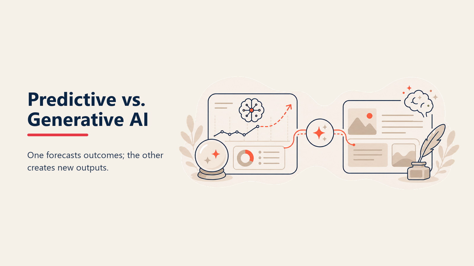 Cartão de comparação lado a lado de AI Preditiva vs. AI Generativa