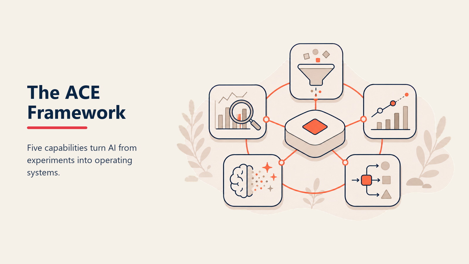 Tabela periódica do ACE Framework — Ingest, Analyze, Predict, Generate, Execute, Data