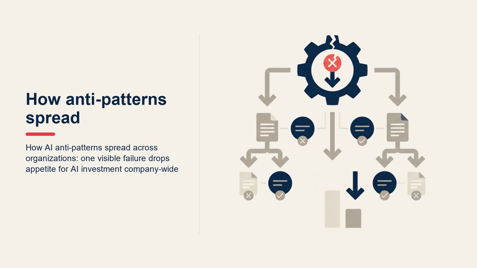 Cách AI anti-pattern lan rộng trong tổ chức: một thất bại rõ ràng kéo xuống appetite đầu tư AI trên toàn công ty