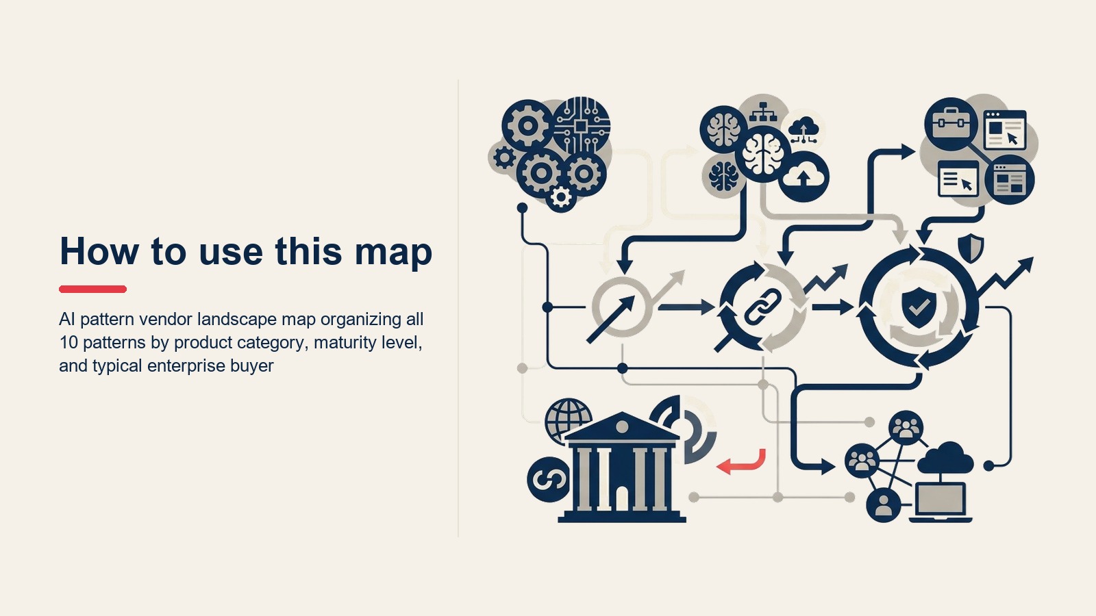 AI pattern vendor landscape map organizing all 10 patterns by product category, maturity level, and typical enterprise buyer