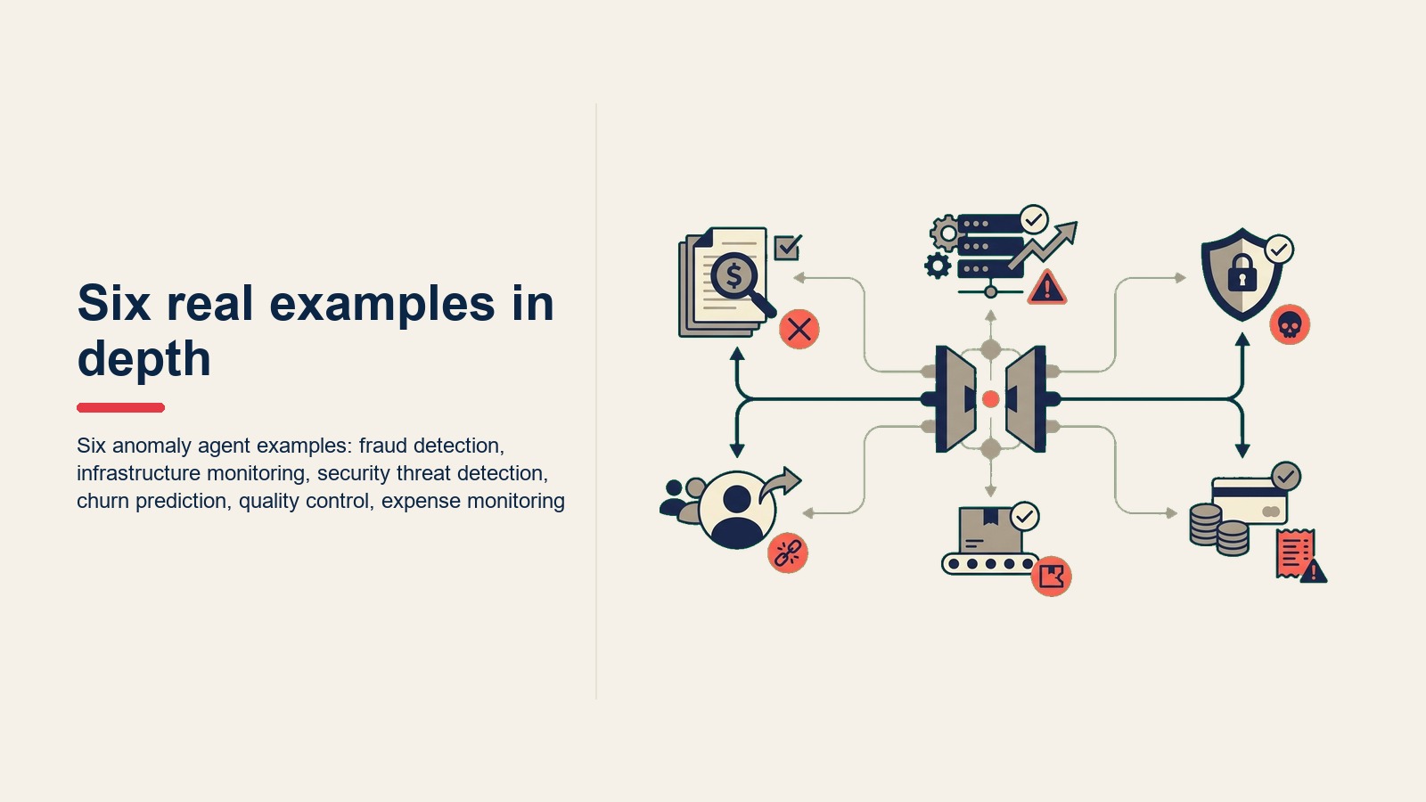 Six anomaly agent examples: fraud detection, infrastructure monitoring, security threat detection, churn prediction, quality control, expense monitoring