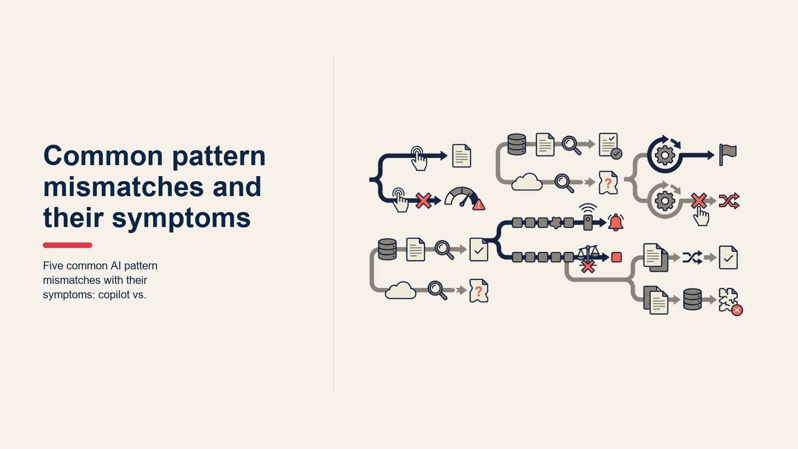 Năm AI pattern mismatch phổ biến với triệu chứng: copilot vs. scoring, RAG vs. generative research, anomaly vs. scoring, autonomous vs. copilot, document review vs. RAG