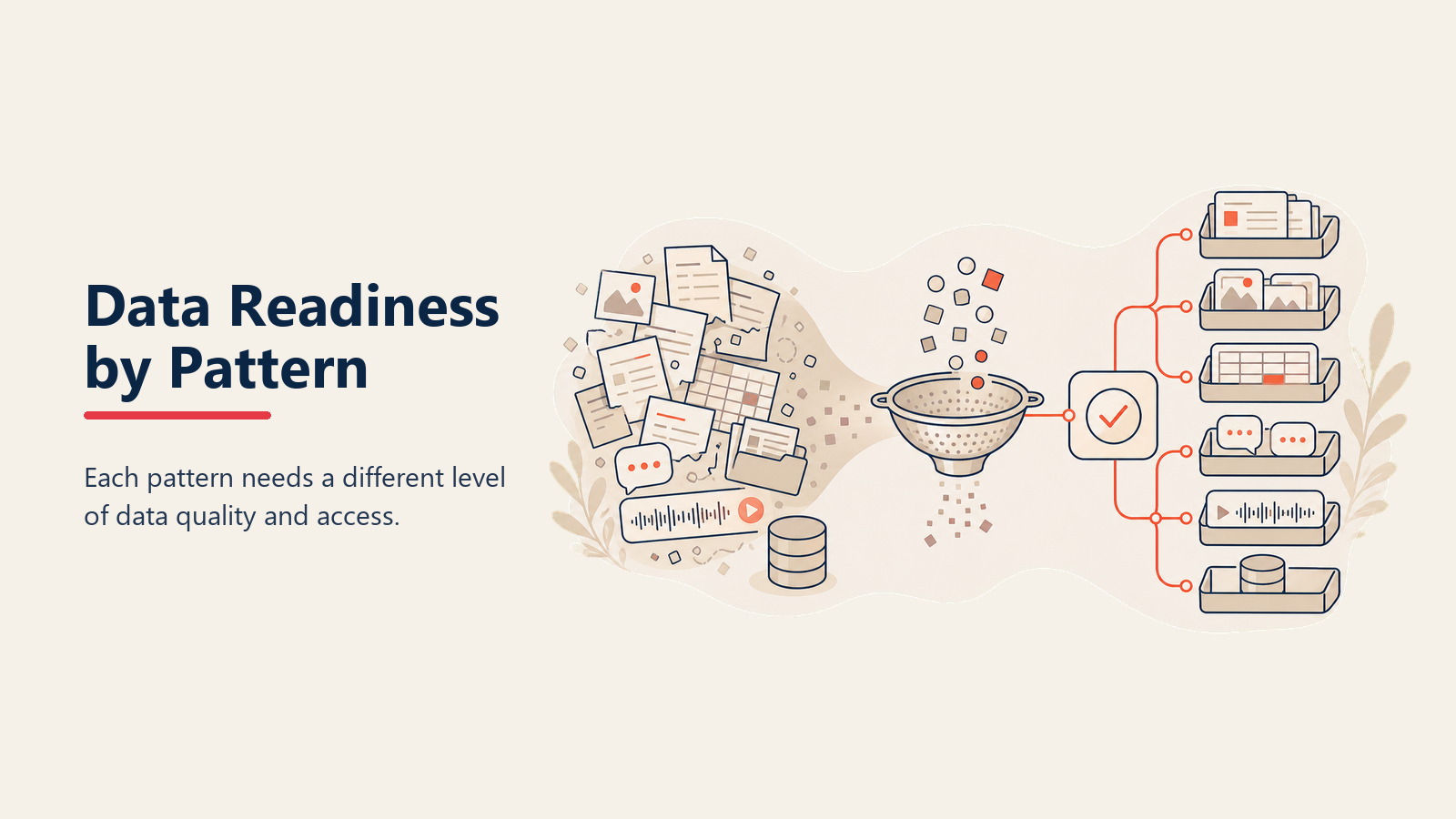 Audit-Scorecard-Vorlage mit Data Readiness-Dimensionen für alle 10 AI Patterns